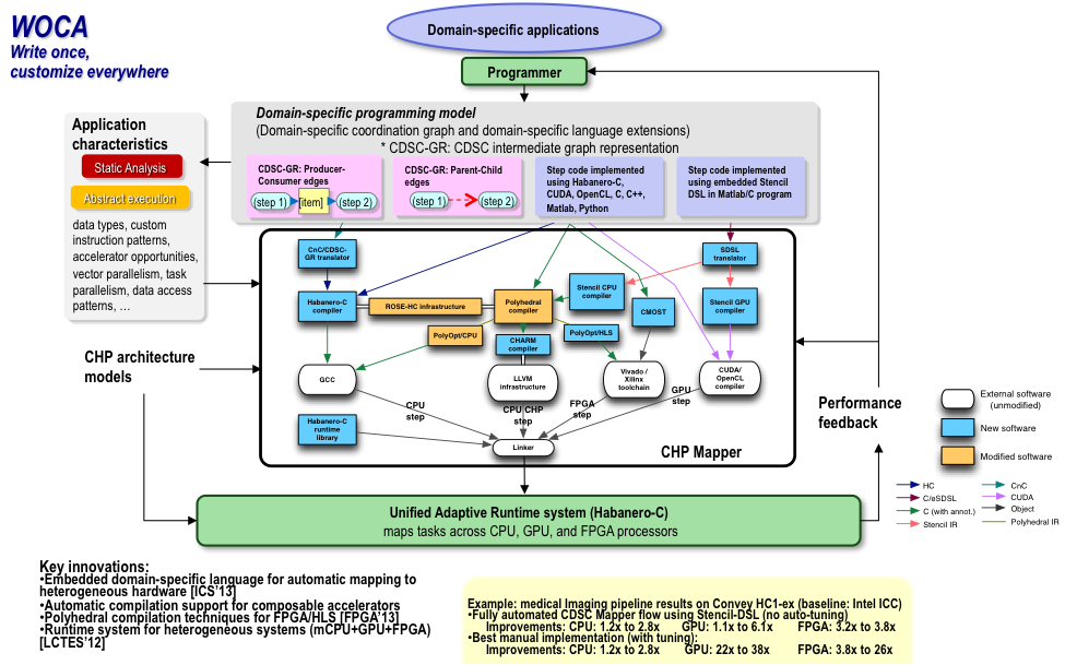 What is a domain in computing?