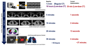 3D CT image reconstruction flow