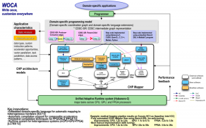 Overview of CDSC Mapper
